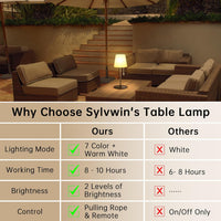 Wireless LED Table Lamp, Dimmable, 7 Colours, LED Battery, Outdoor Table Lamp with Remote Control, USB Rechargeable Battery Table Lamp, IP44 Waterproof for Bedroom, Bedside Lamp, Camping,